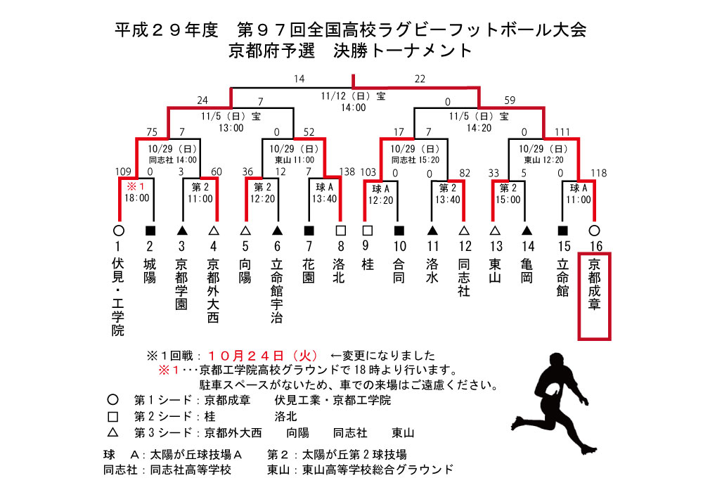 H29全国予選対戦表
