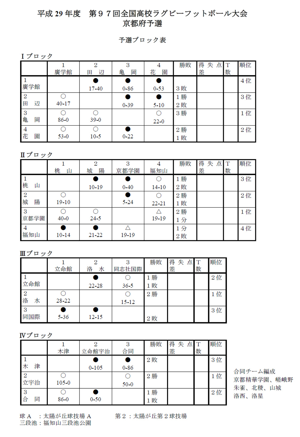 H29全国予選対戦表