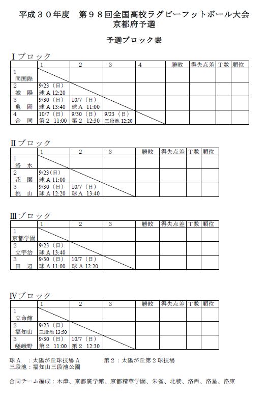 H30年度全国高校ラグビー大会京都府予選ブロック表