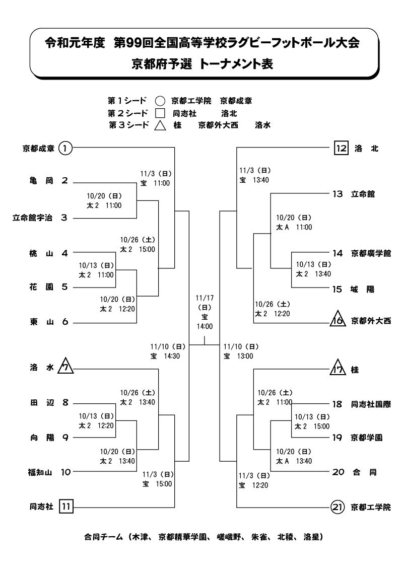 令和元年度　第99回全国高等学校ラグビー大会京都府予選トーナメント表