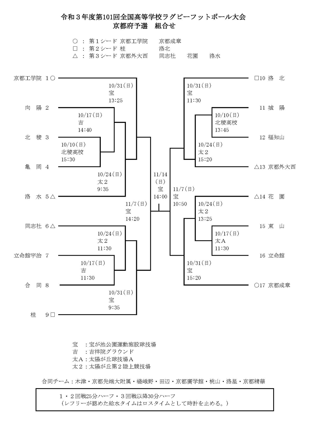 第71回京都府高等学校総合体育大会