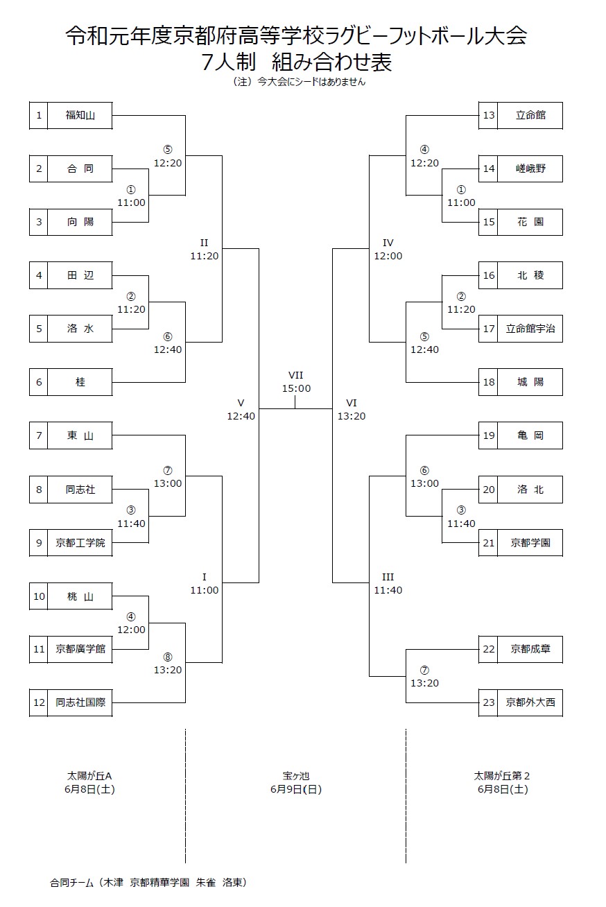 R01-7人制組合せ表