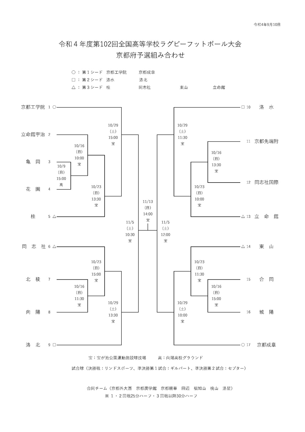 令和４年度第102回全国高等学校ラグビーフットボール大会